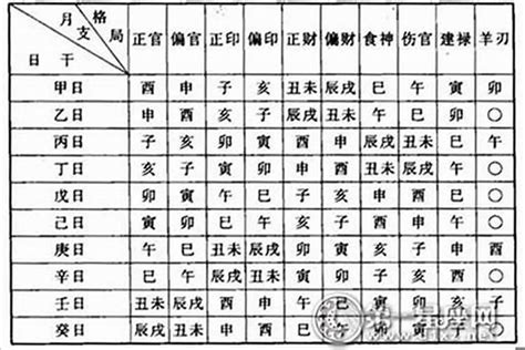 貴婦命格|【貴婦命格】貴婦命格全解析，揭開有貴婦命的女人八字特徵 – 潘。